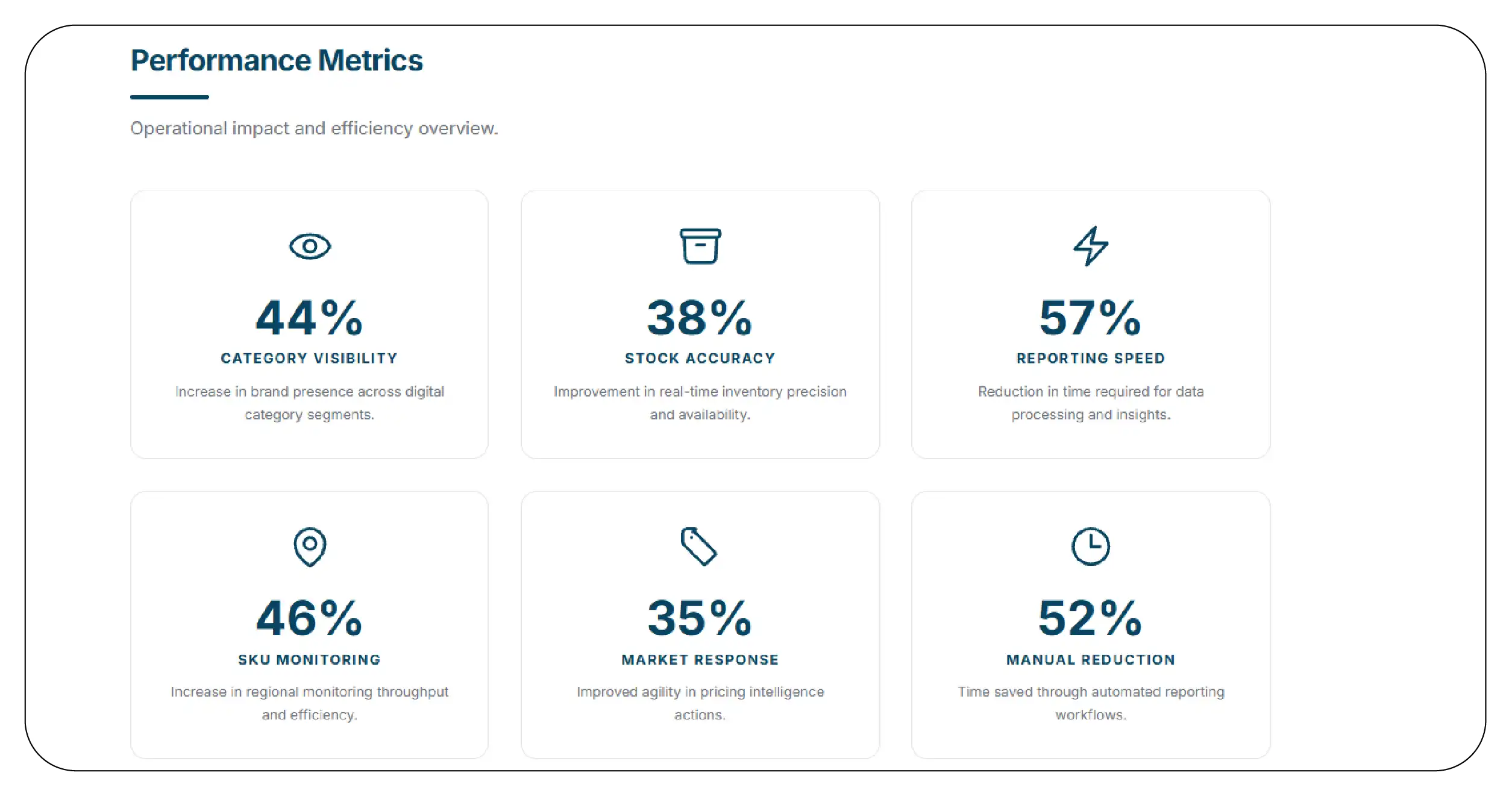Results & Key Metrics